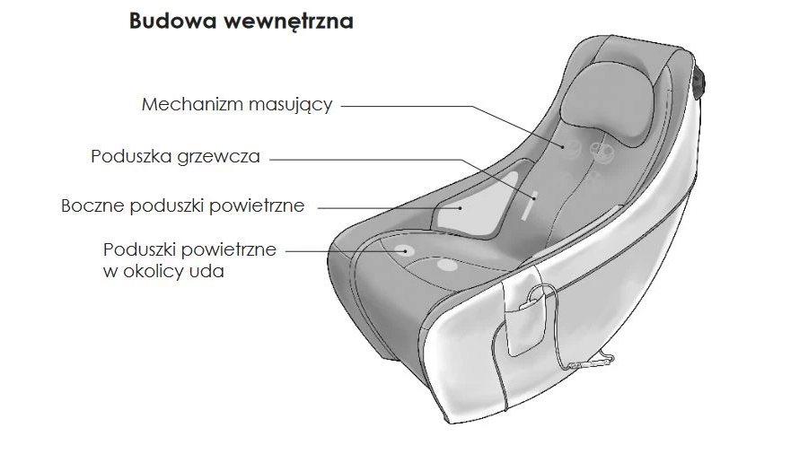 picture 8 Solidly made CircC Synca coffee massage chair
