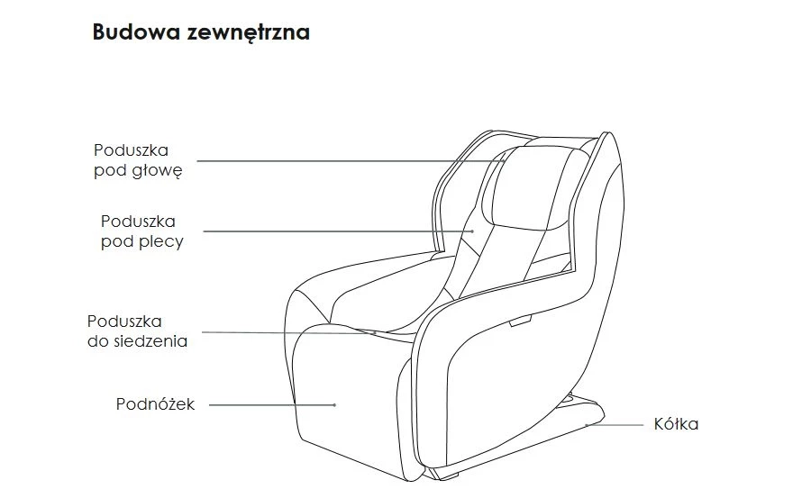 picture 10 CircC Plus Synca Beige massage chair