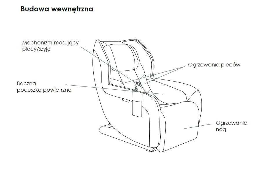 picture 11 CircC Plus Synca Beige massage chair
